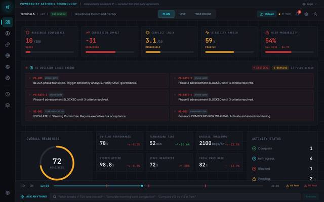 Screenshot of Transition Guardian