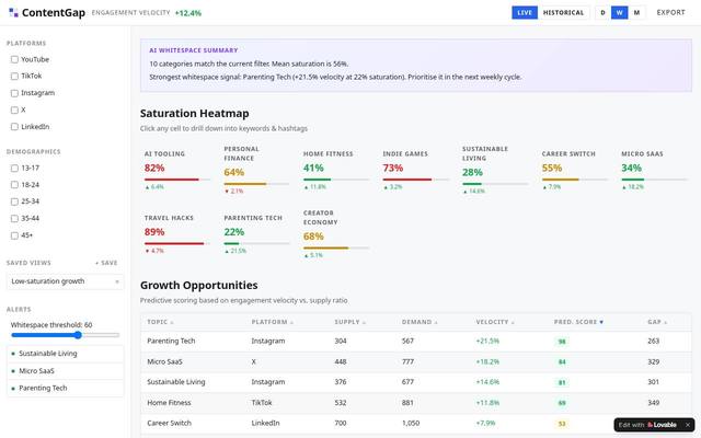 Screenshot of ContentGap Analyzer